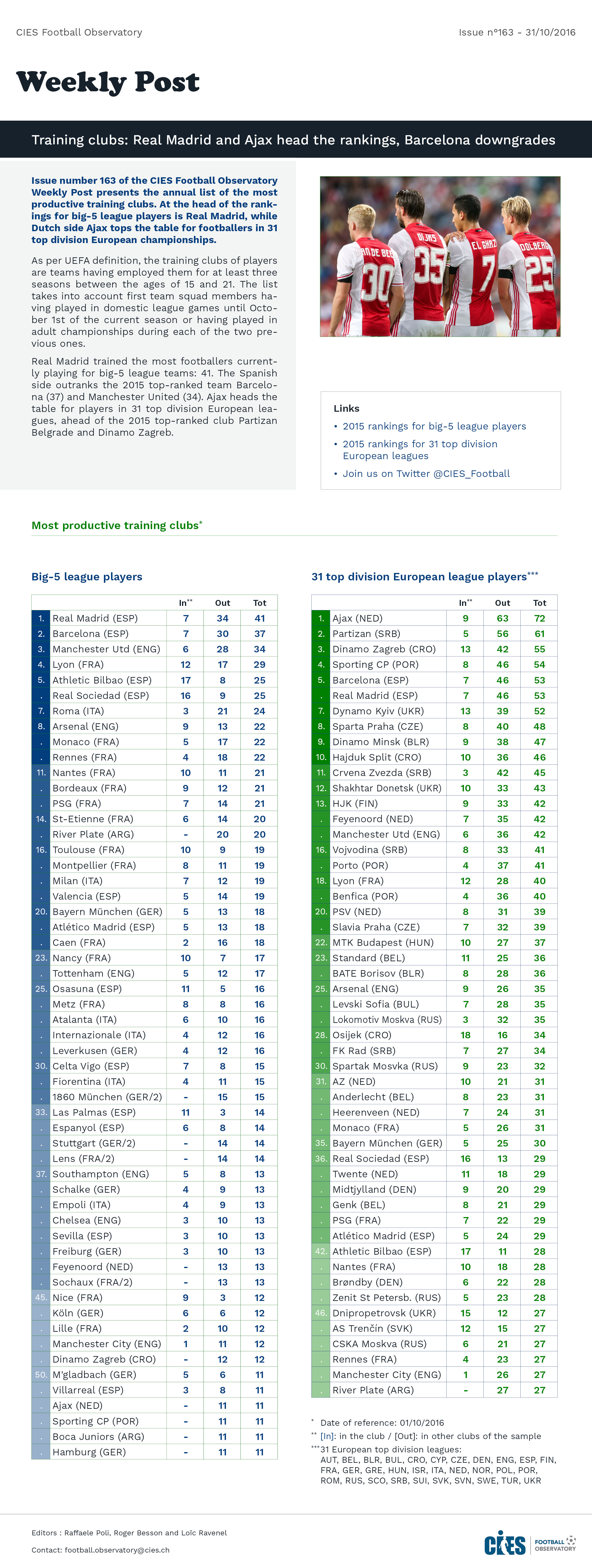 Table: Most productive training clubs, big-5 league and 31 top division European league players (01/10/2016)