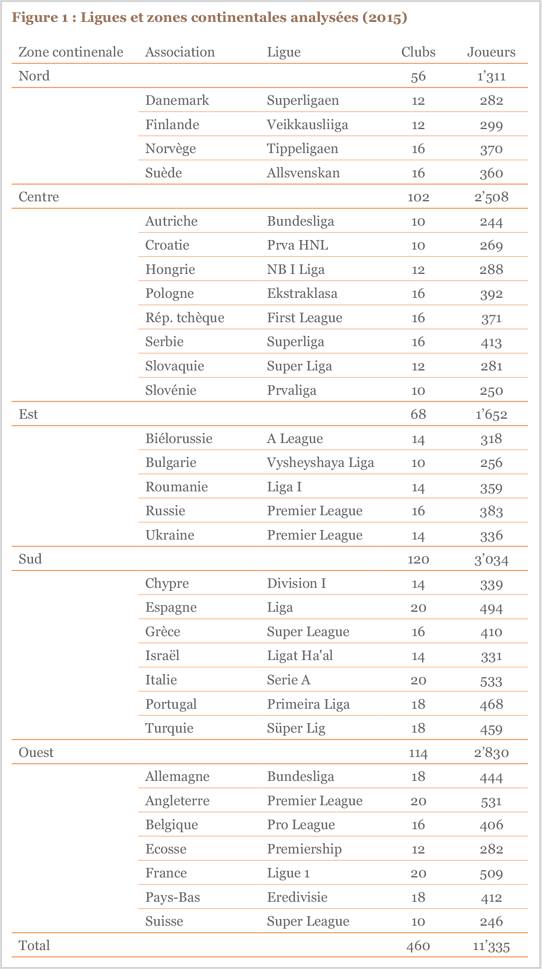 Figure 1 : Ligues et zones continentales analysées (2015) Figure 1 : Ligues et zones continentales analysées (2015)