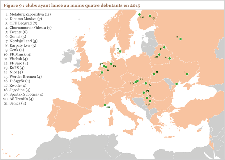 Figure 9 : clubs ayant lancé au moins quatre débutants en 2015 Figure 9 : clubs ayant lancé au moins quatre débutants en 2015