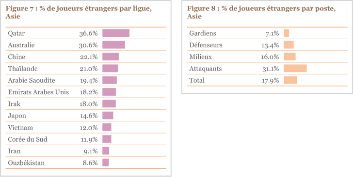 Легионеры в Азии