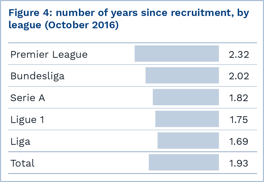 Figure 4 Figure 4