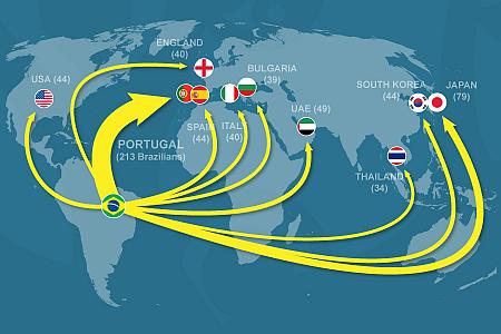 Étude globale des expatriés du football (2017-2023)