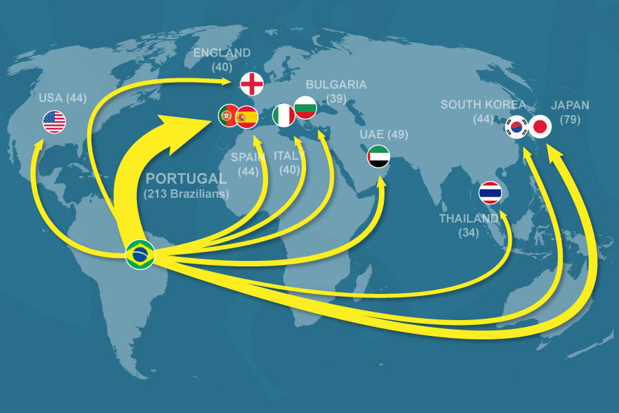 Étude globale des expatriés du football (2017-2023)