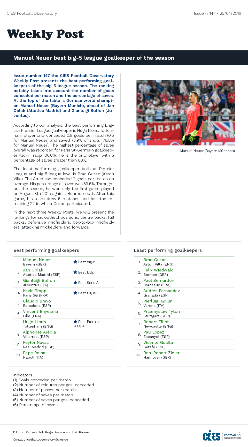 Figures: Best/least performing big-5 league goalkeepers
