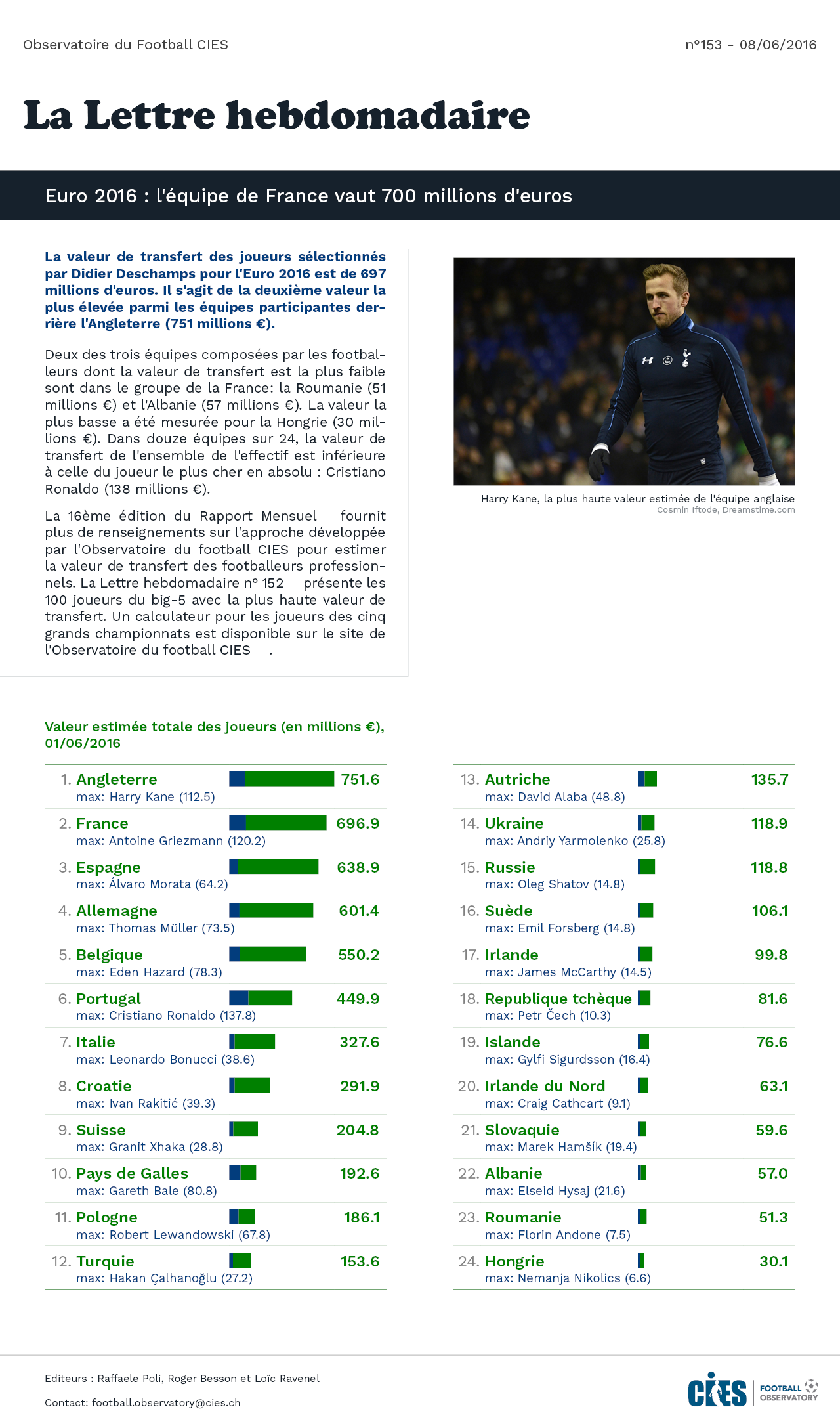 Tableau: Valeur estimée totale des joueurs de l'effectif, équipes participant à l'Euro 2016