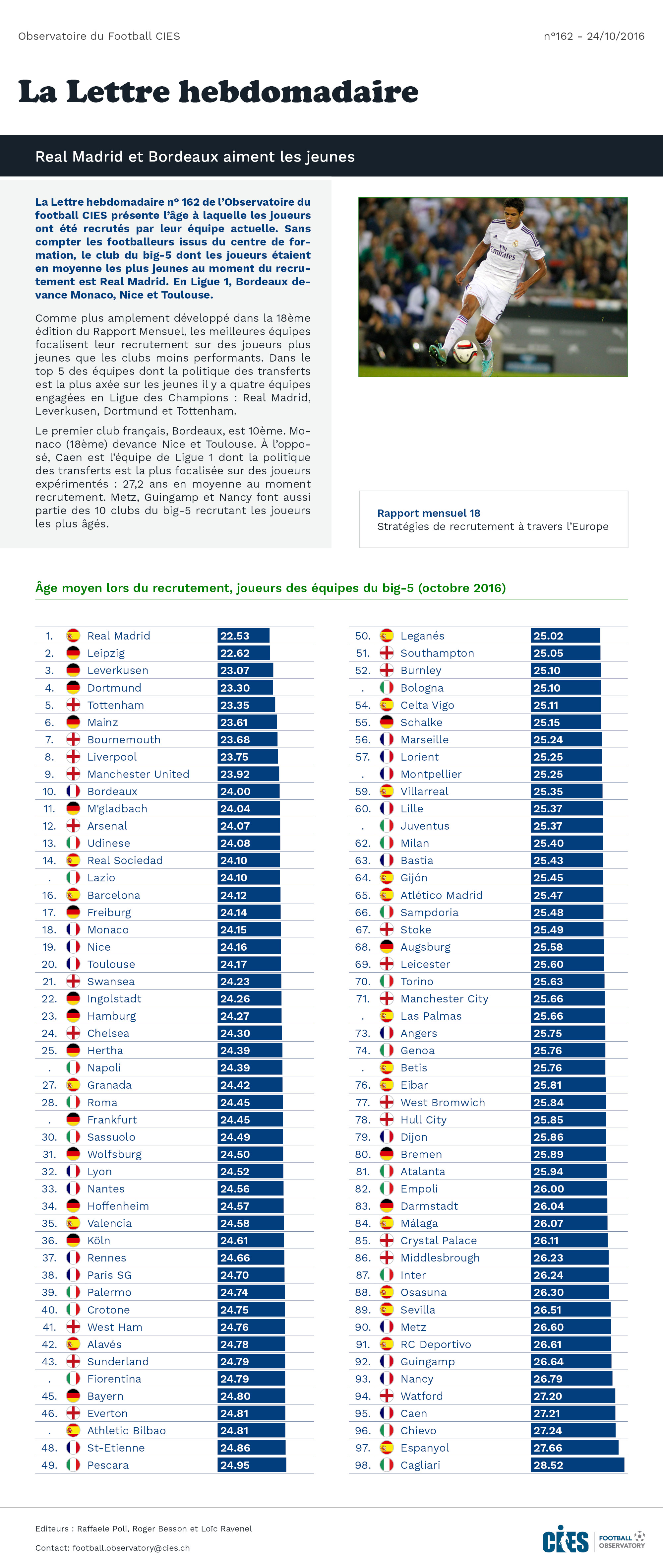 Tableau: âge moyen lors du recrutement des joueurs évoluant dans le big-5, par club (octobre 2016)