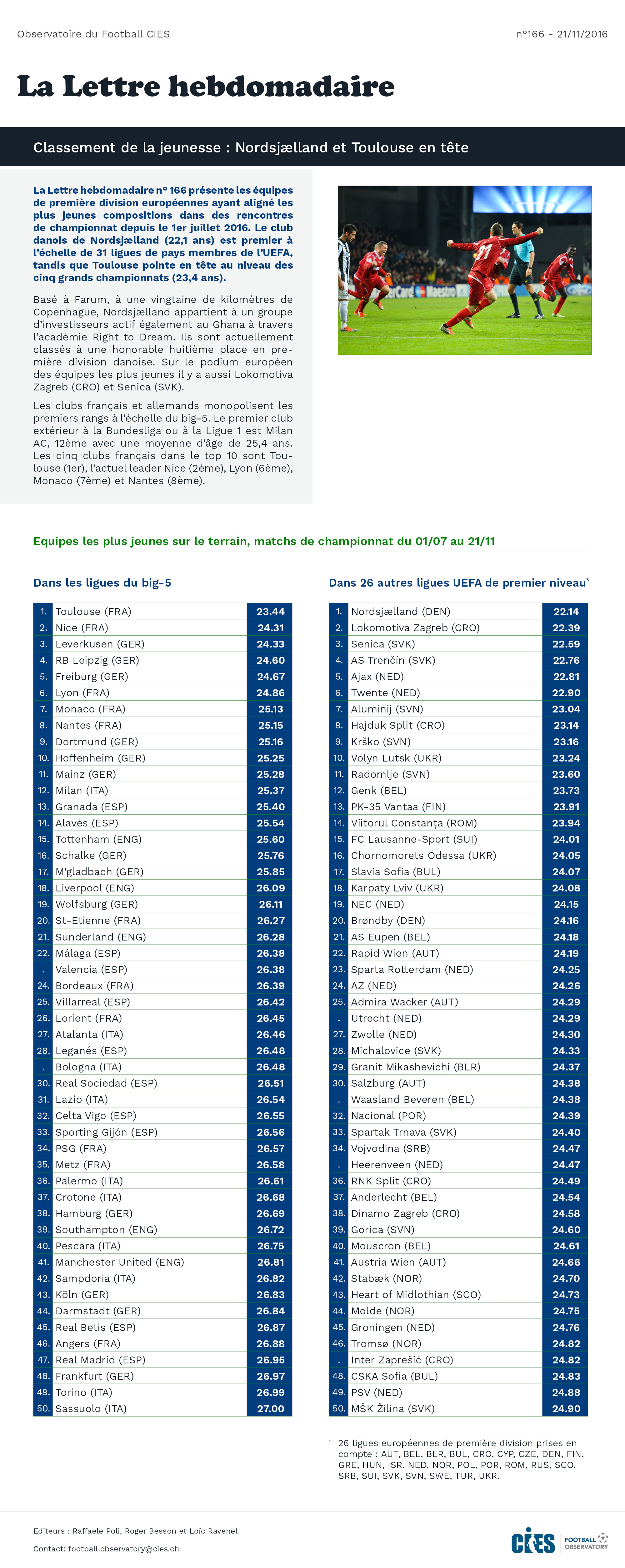 Classements: équipes les plus jeunes sur le terrain, matchs de championnat du 01/07 au 21/11/2016, big-5 et 26 autres ligues européennes de premier niveau