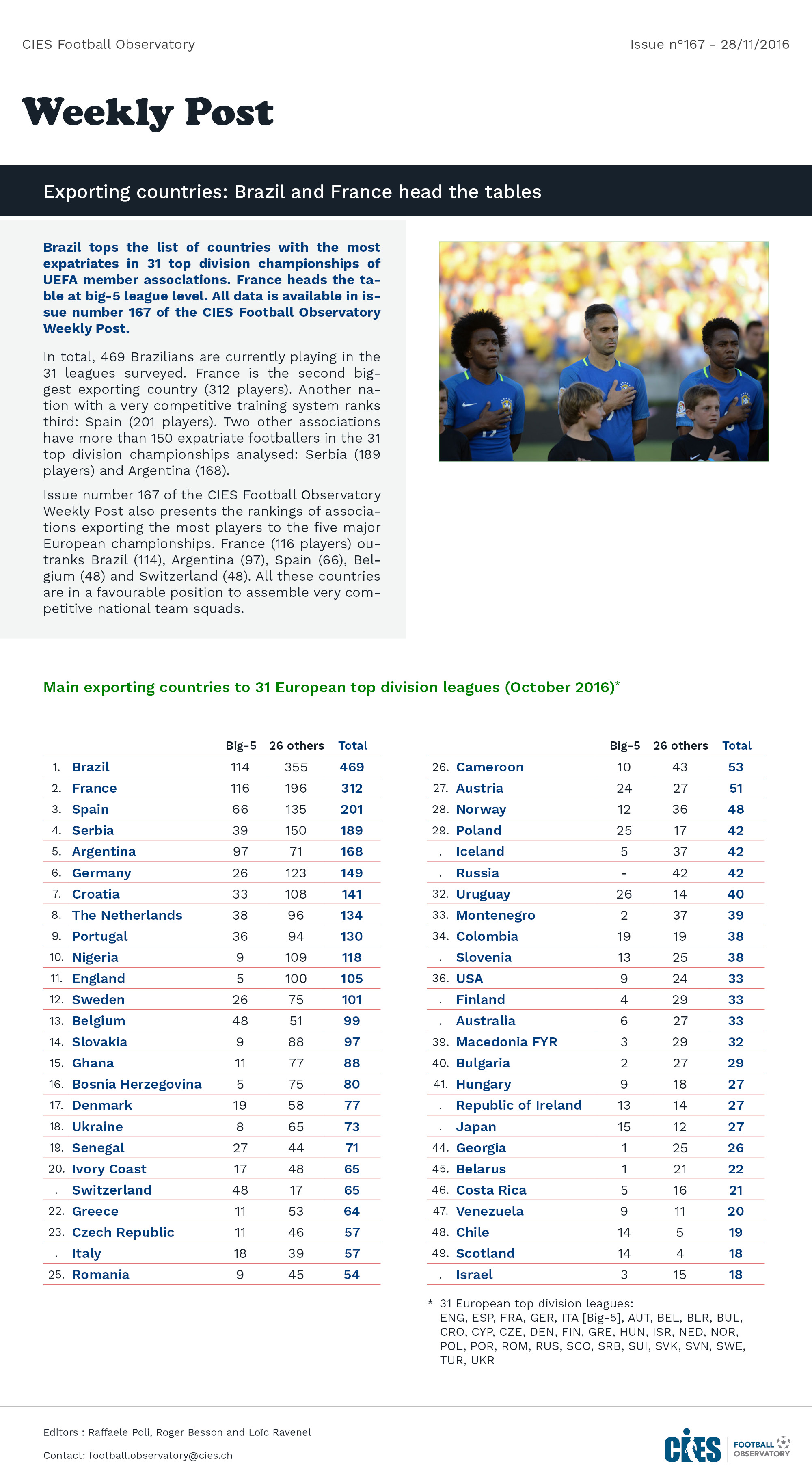 Rankings: Main exporting countries to 31 European top division leagues (October 2016)
