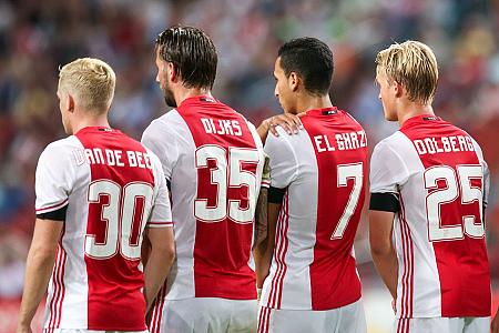 Training clubs: Real Madrid and Ajax head the rankings, Barcelona downgrades